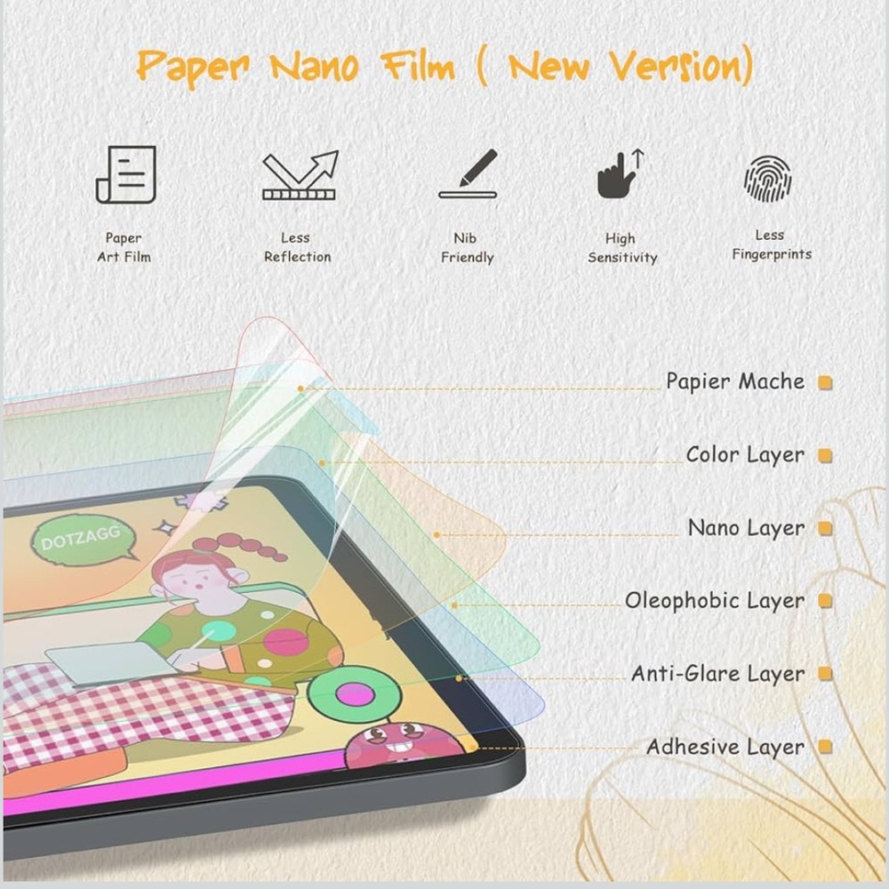 DotZagg 2 Pack Paper Nano Screen Protector (New in Packaging) - Picture 5 of 7